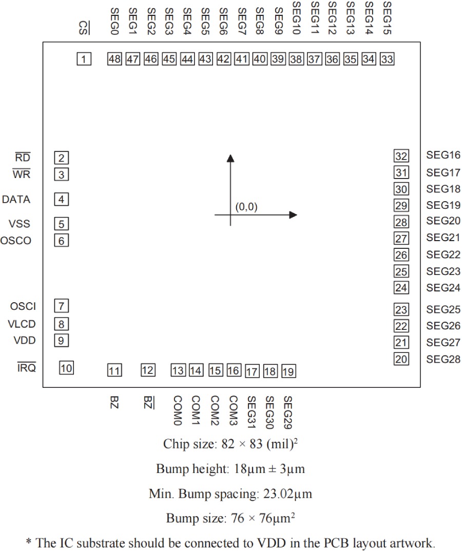 Holtek MCU HT68F0017