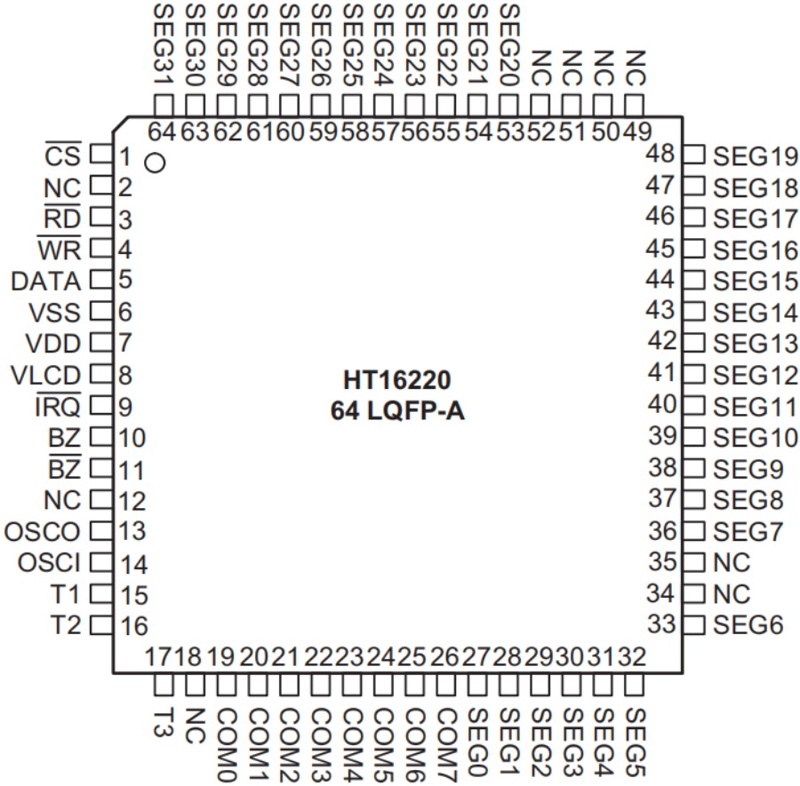 Holtek MCU HT68F0017