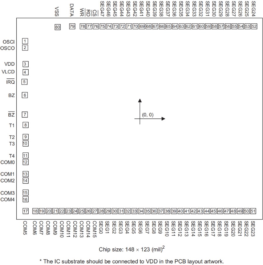 Holtek MCU HT68F0017