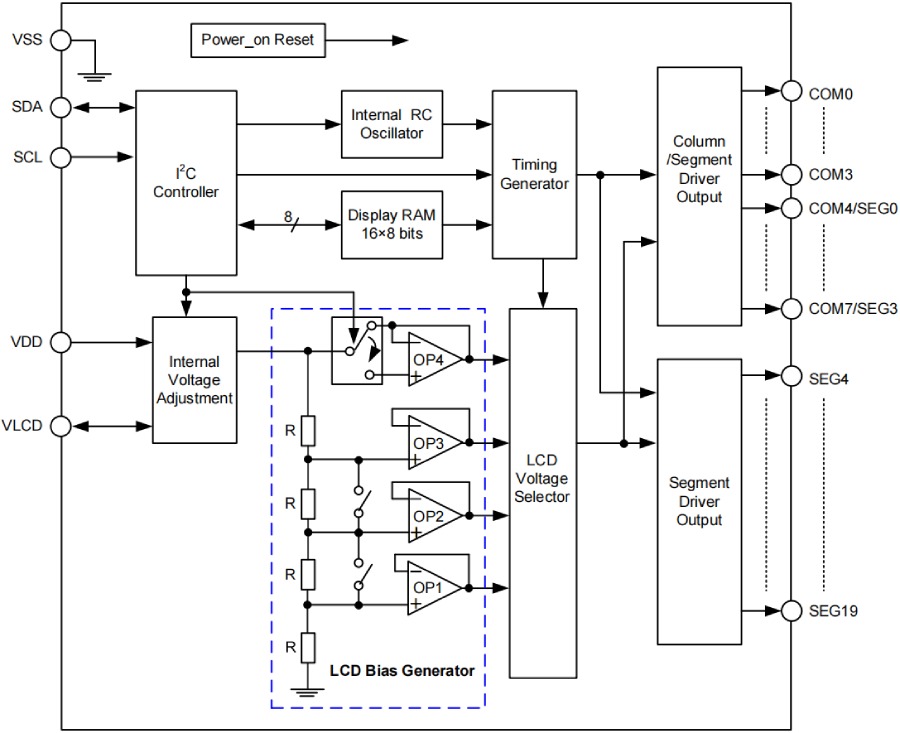 Holtek MCU HT68F0017