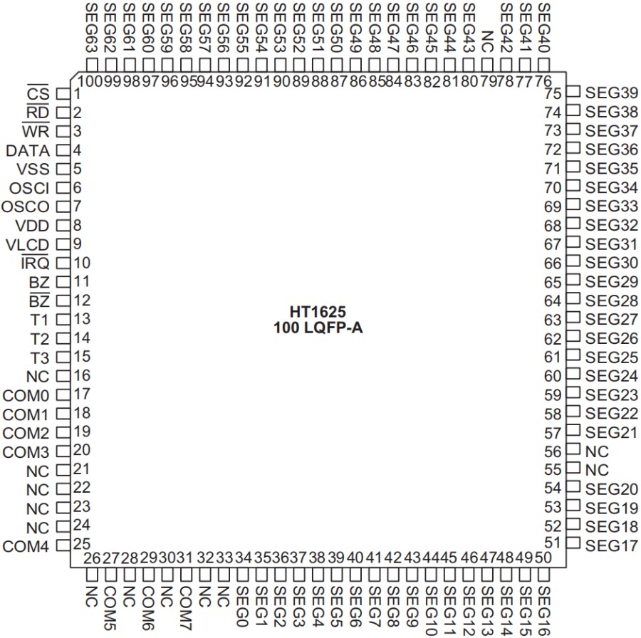 Holtek MCU HT68F0017