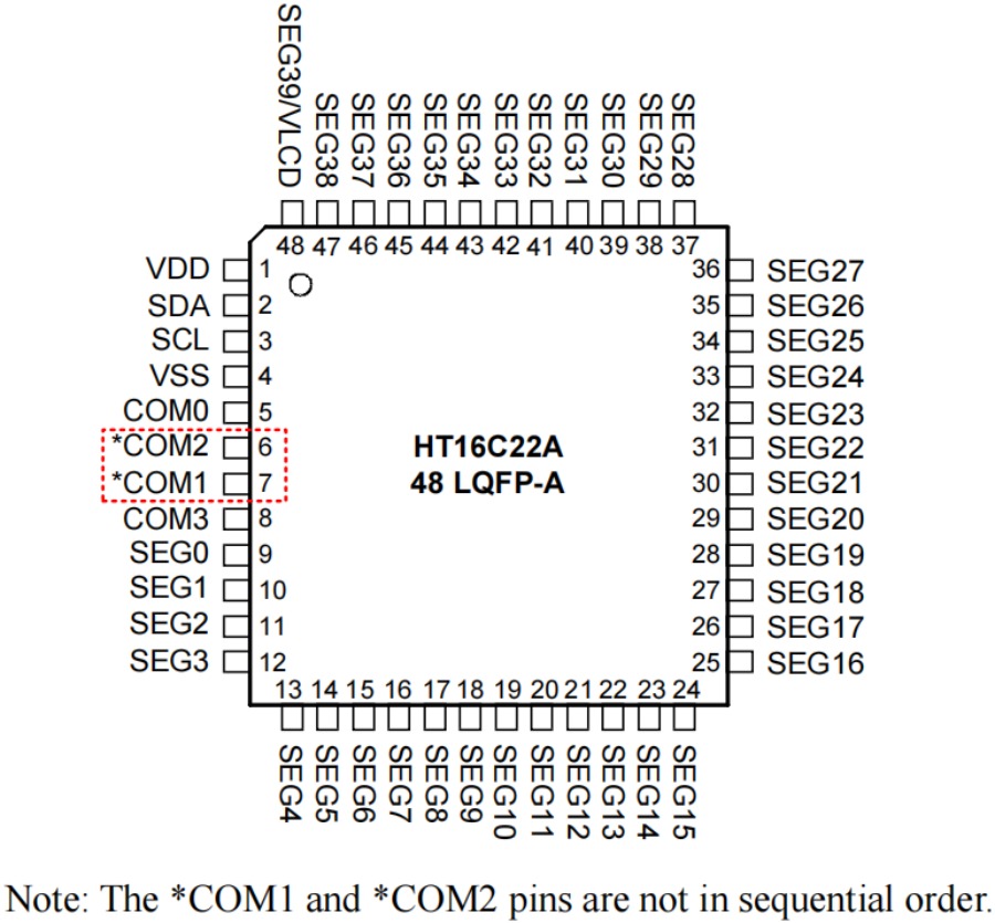 Holtek MCU HT68F0017