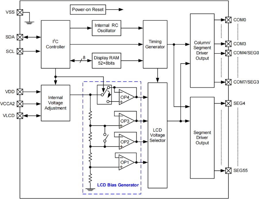 Holtek MCU HT68F0017