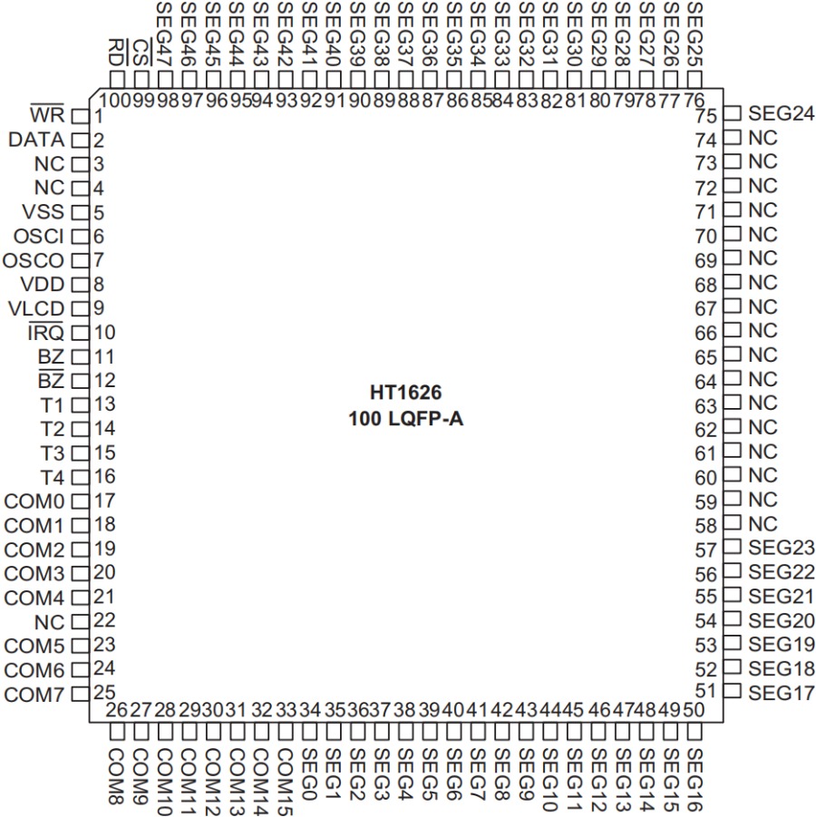 Holtek MCU HT68F0017