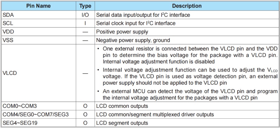 Holtek MCU HT68F0017