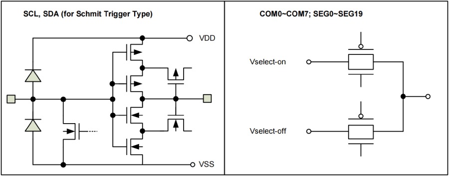 Holtek MCU HT68F0017