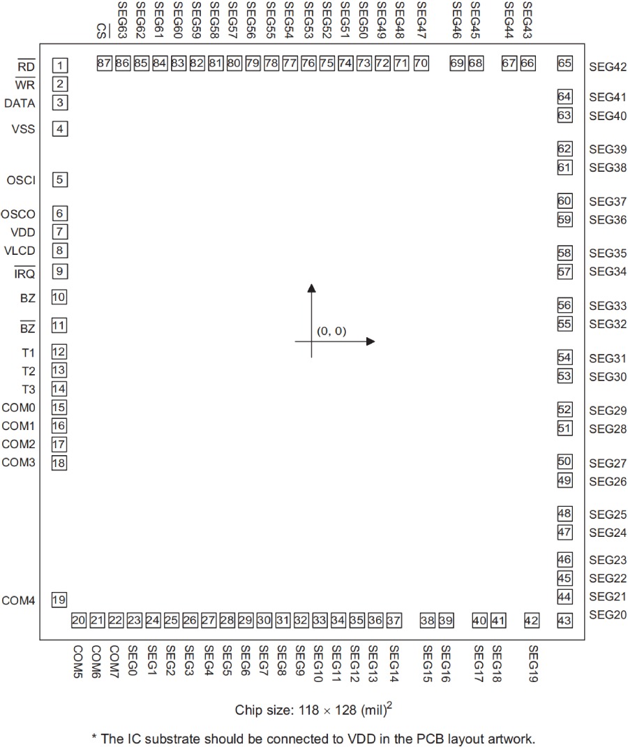 Holtek MCU HT68F0017