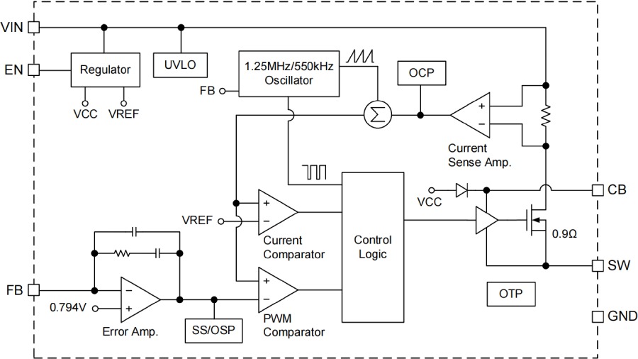 Holtek MCU HT68F0017