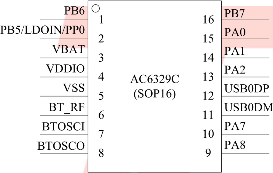 BLE Bluetooth Chip AC6321A