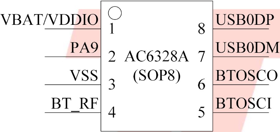 BLE Bluetooth Chips