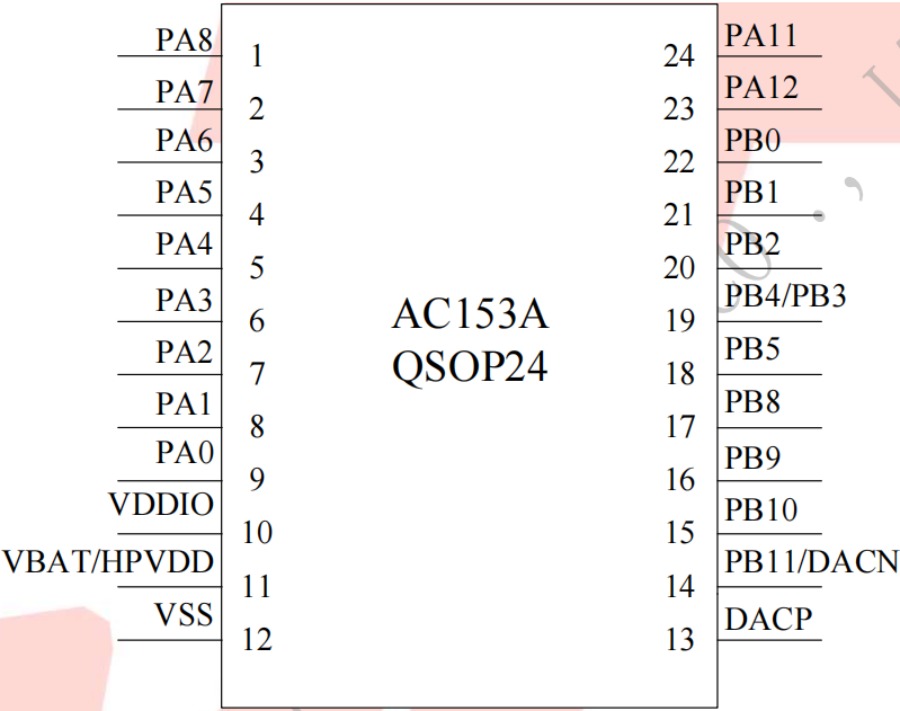 BLE Bluetooth Chip AC6321A