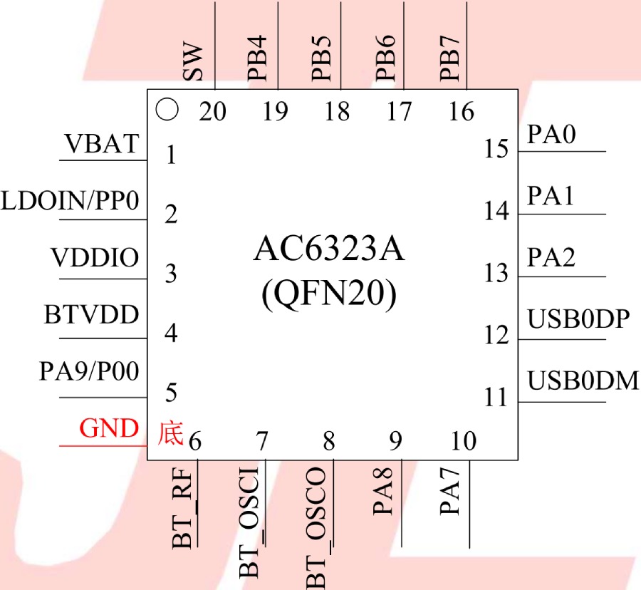 BLE Bluetooth Chip AC6321A