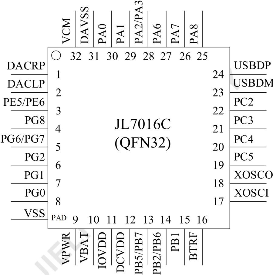 BLE Bluetooth Chip AC6321A