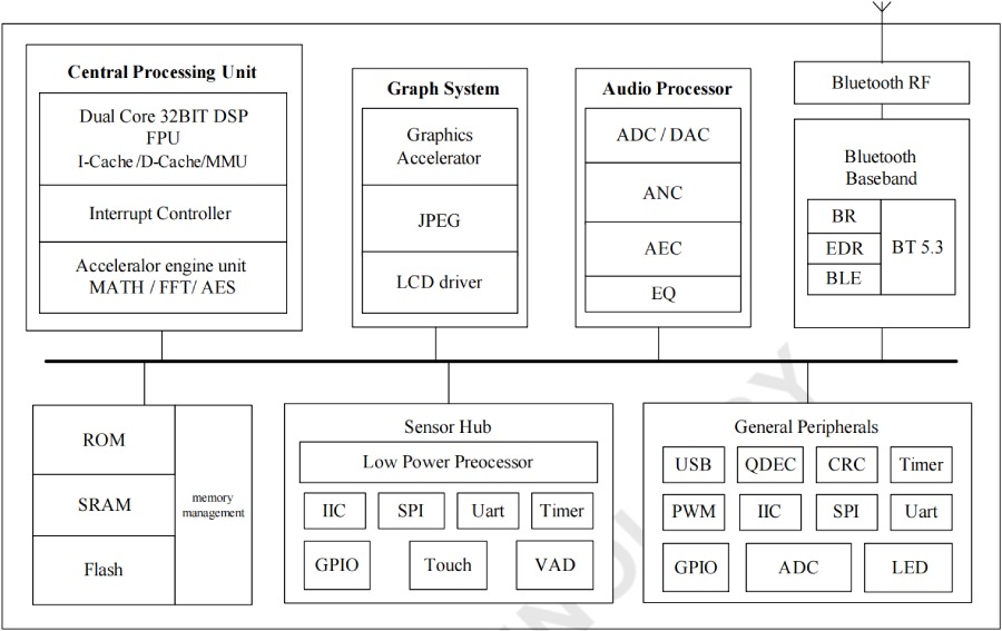 BLE Bluetooth Chip AC6321A