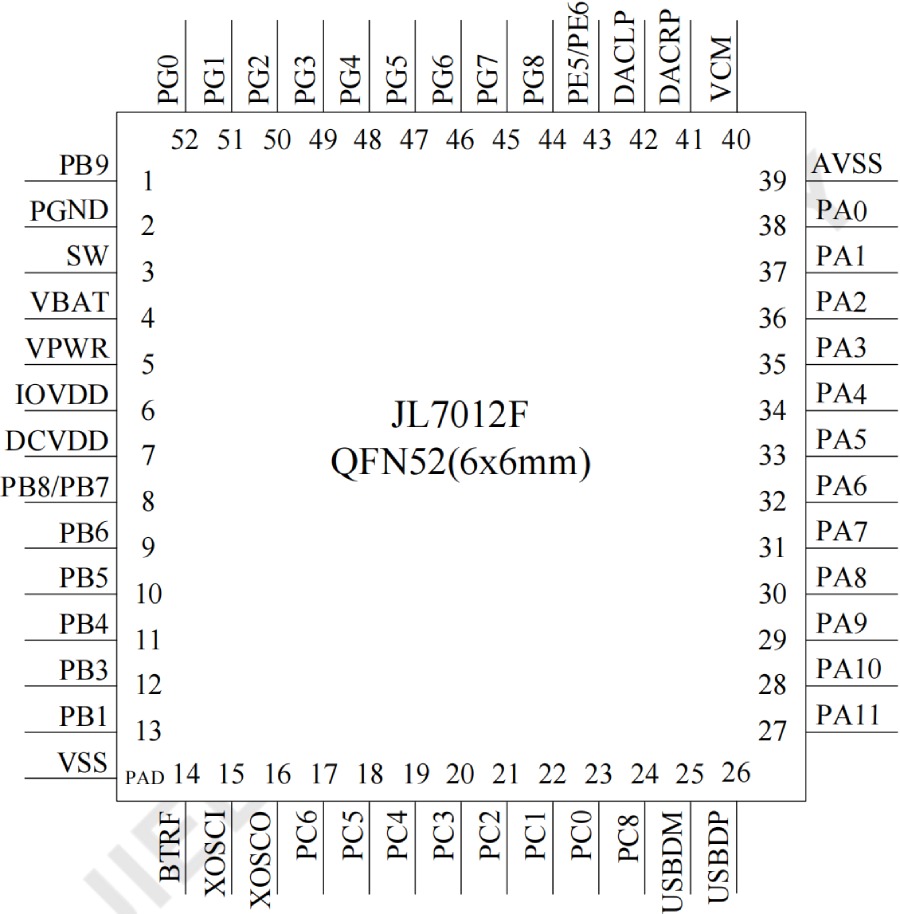 BLE Bluetooth Chip AC6321A