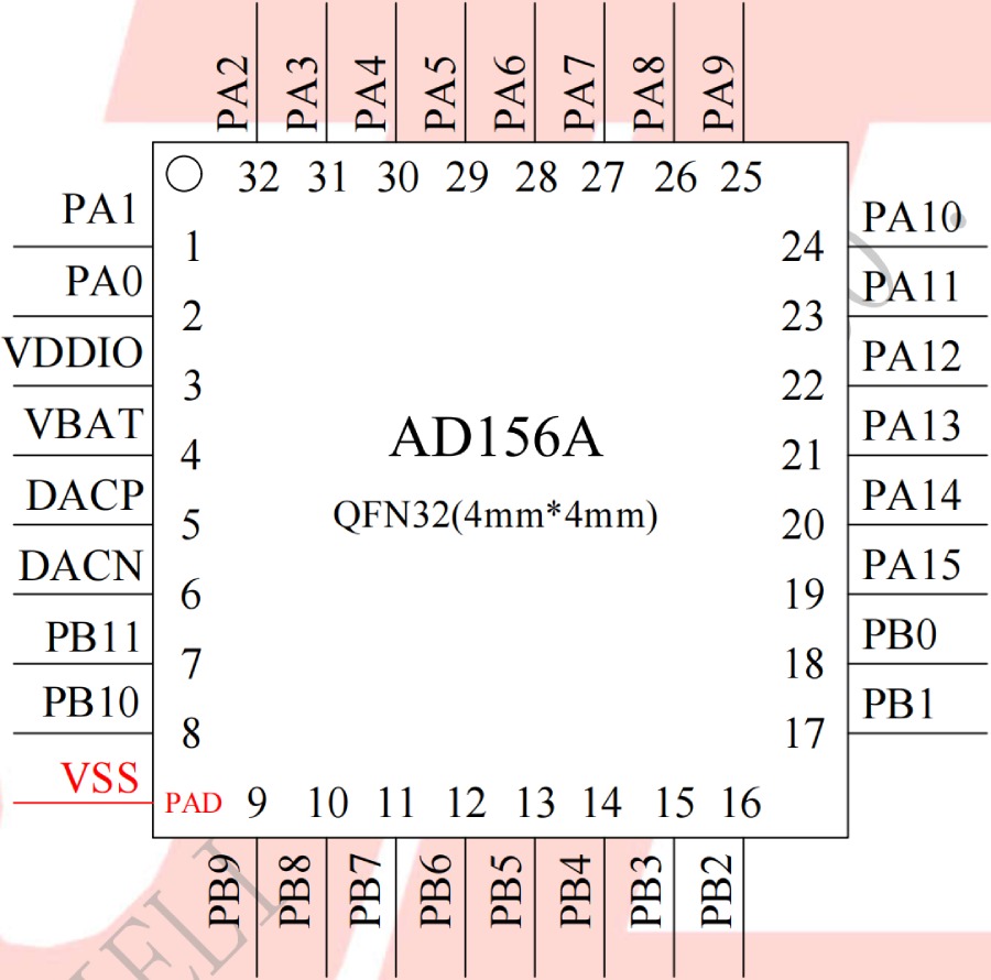 BLE Bluetooth Chip AC6321A