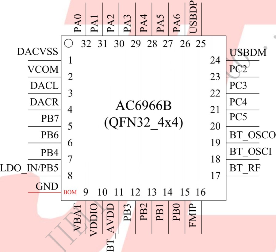 BLE Bluetooth Chip AC6321A