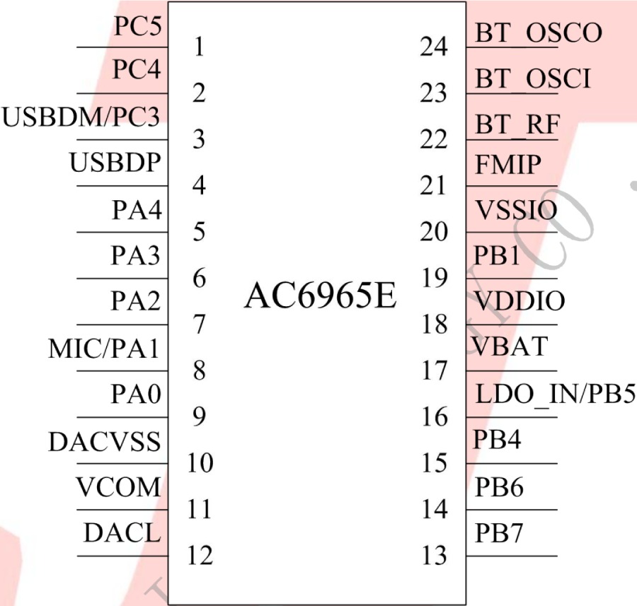 BLE Bluetooth Chip AC6321A