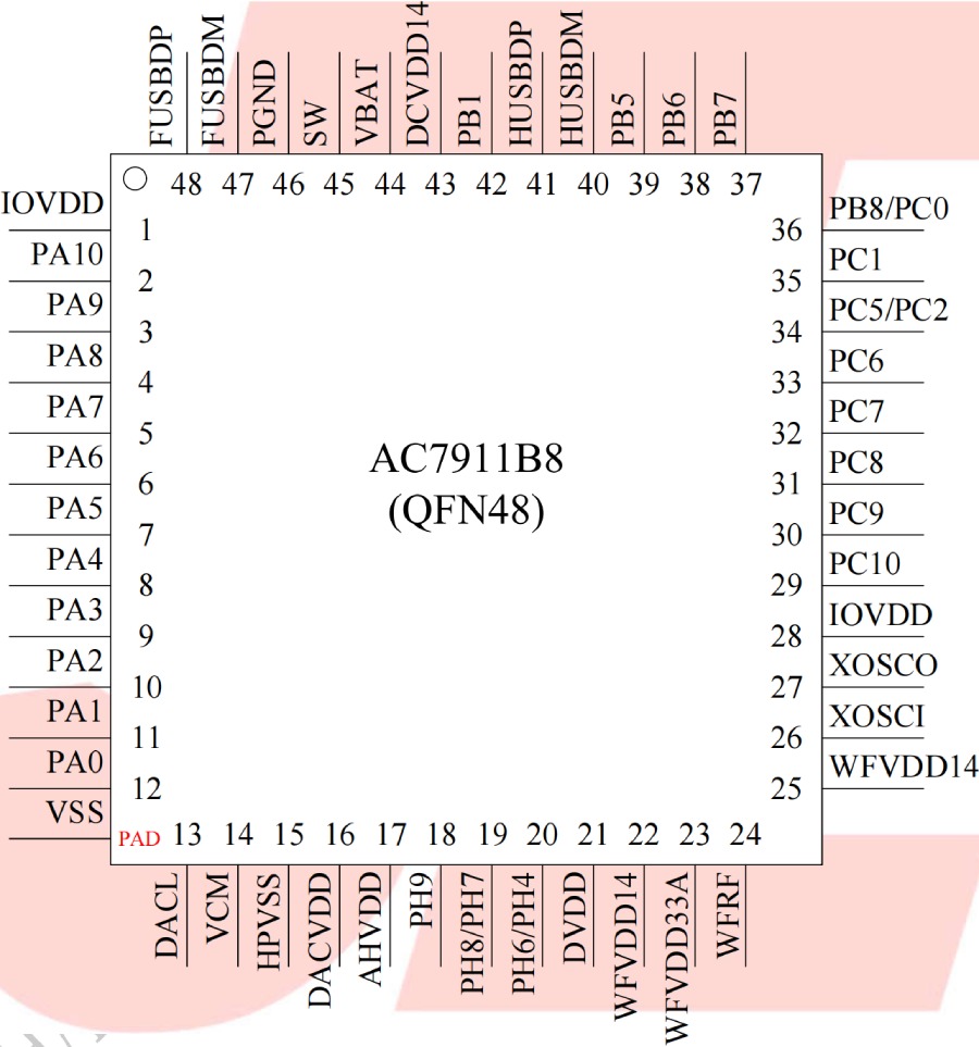 BLE Bluetooth Chip AC6321A