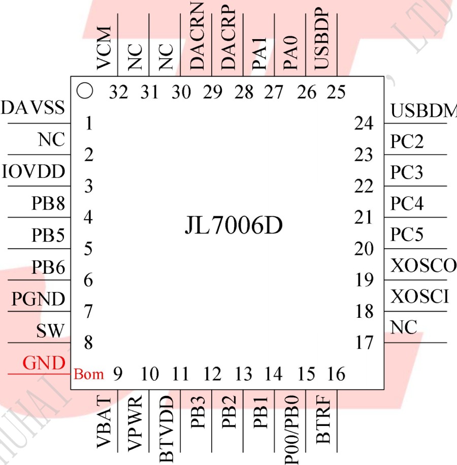 BLE Bluetooth Chip AC6321A