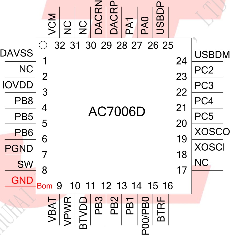 BLE Bluetooth Chip AC6321A