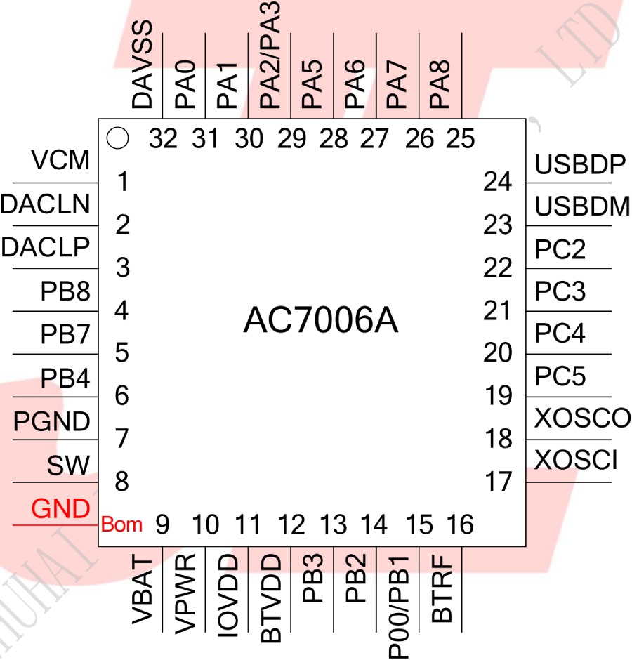 BLE Bluetooth Chip AC6321A