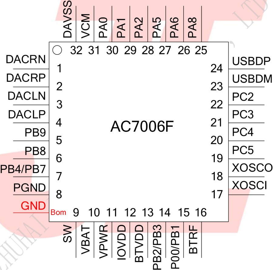 BLE Bluetooth Chip AC6321A