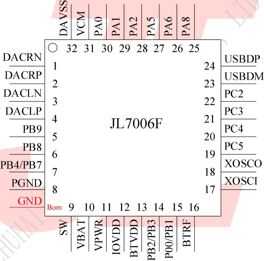 BLE Bluetooth Chip AC6321A