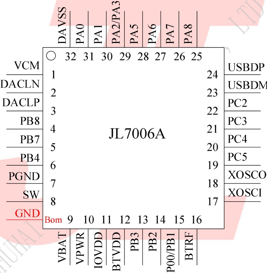 BLE Bluetooth Chip AC6321A