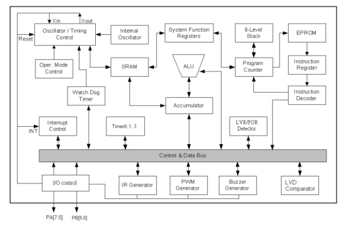 Develop customer case of electric shaking milk machine solution