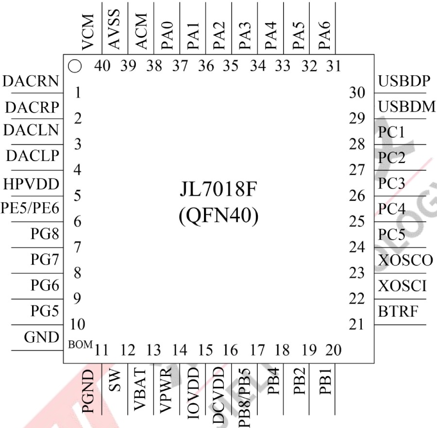 BLE Bluetooth Chip AC6321A