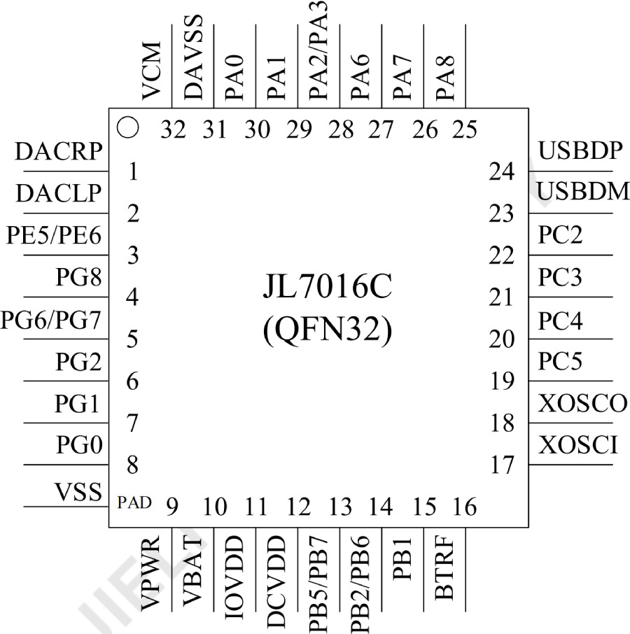 BLE Bluetooth Chip AC6321A