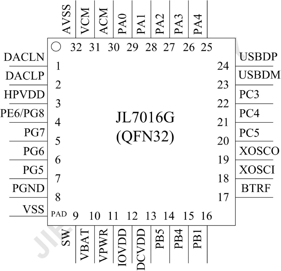 BLE Bluetooth Chip AC6321A