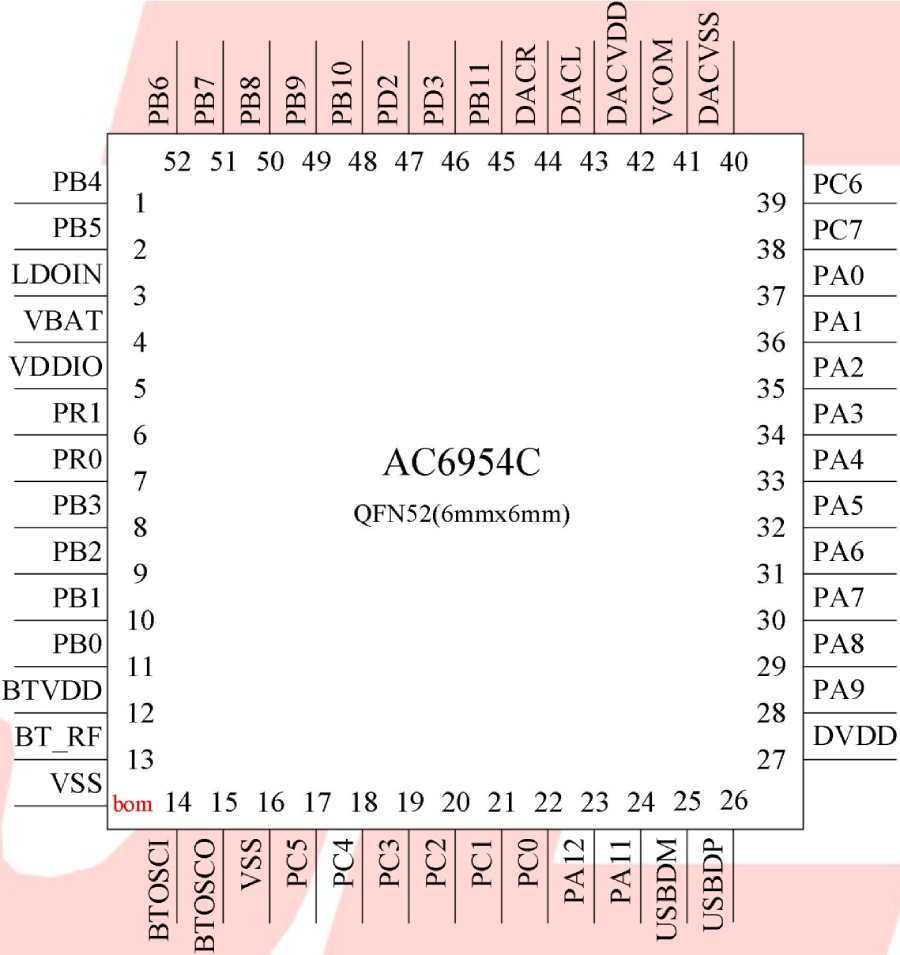 BLE Bluetooth Chip AC6321A